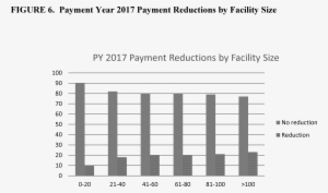 Final Rule Action - Man