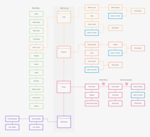 Tidal Userflow - Tidal