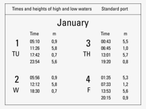 Tide Table - Number