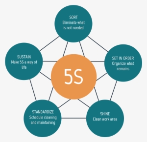 Lean - Цвет Стен По Фен Шуй Для Кухни