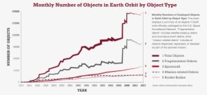 Nasa Orbital Debris - Diagram