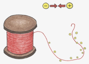 Activity 3 Releasing Electricity - Electricity