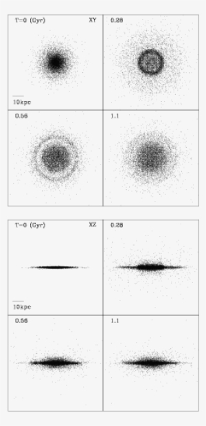 The Time Evolution Of The Mass Distribution Of Silicate - Sketch