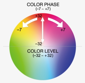 Color Phase - Color Level Vs Sturation