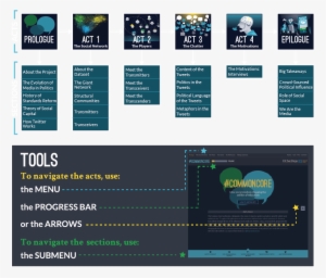 #commoncore Project - Part One - Project