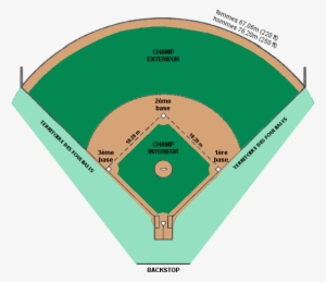 Terrain De Softball - Baseball
