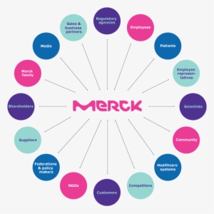 Our Stakeholders - Merck Group