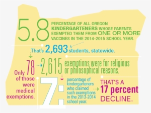 Chalkboard Oct15 Exemptions-oct15 - Diagram