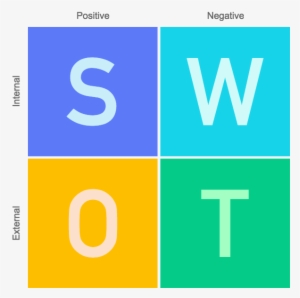Swot Diagram Software For Teams - Swot Diagram