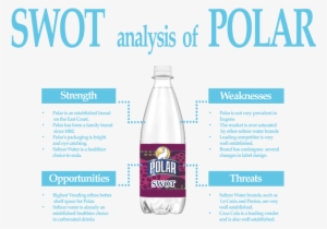 Swot Analysis Of Polar - Polar Cranberry Lime Seltzer 20 Oz Plastic Bottles