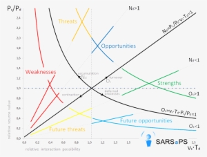 Quantitative Swot Analysis - Swot Analysis