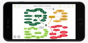 Apple Swot Analysis - Apple Swot Analysis 2017