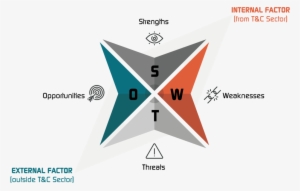 The Analysis Comprised Several Steps - Illustration