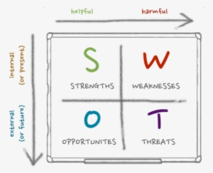 Swot Analysis Format - Swot Transparent