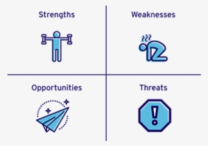 A Swot Analysis Has Both An External And Internal Component - Diagram