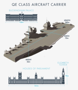 The Largest Ship Ever To Serve With The Royal Navy - Aircraft Carrier Navy Food