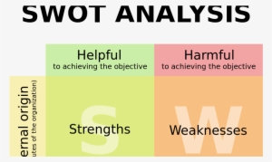 Student Personal Swot Analysis Sample