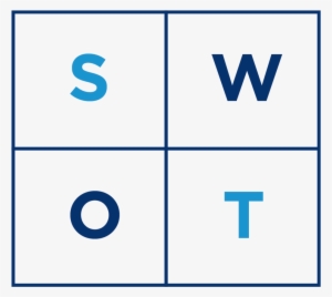 Think Strategically - Swot - Strategic Thinking