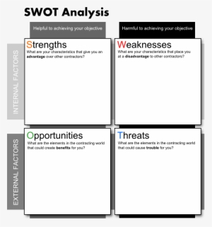 Swot Analysis - Swot Analysis For Contractor