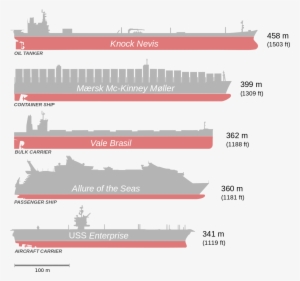 Largest Ship In The World