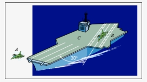 Of The Carrier In The Direction Shown At 200 Km/h, - Curvilinear Motion