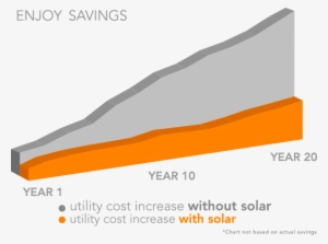 Choose Where Your Power Comes From - Vivint Solar Ppa Bill