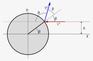 Dispersion-esfera - Diagram