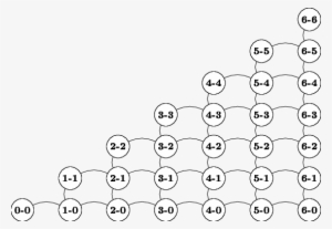Playability Relationship For Tiles In Dominoes - Circle