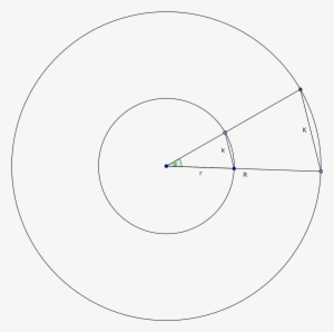 Two Concentric Circles - Circle