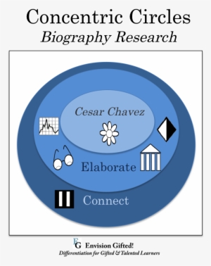 Cesar Chavez - Circle