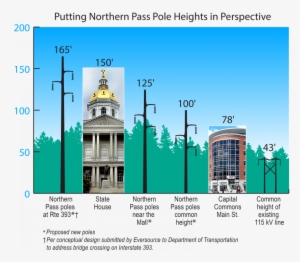 For - Northern Pass