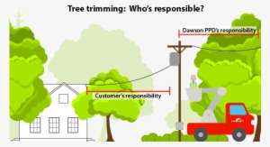 Dawson Ppd Employs Two, Full-time Employees To Help - Tree