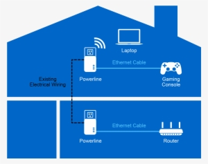 How Does Powerline Work - Linksys Re7000