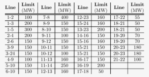 Limits In Power Lines - انواع بیسکویت صادراتی
