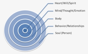 5 Concentric Circles - Soul