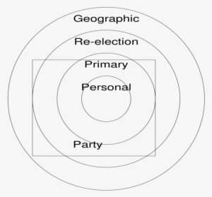 Constituency As Seen By The Representative The Labelled - Circle