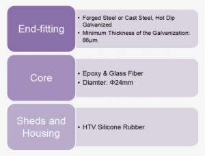 Customized Composite 11 Kv Post Insulator Light Weight - Résumé