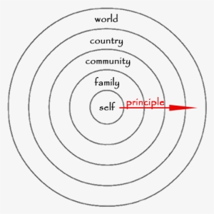 Circles - Circle Of Moral Concern