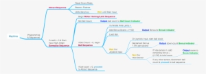Minecart Mayhem Arduino Sequence V - Diagram