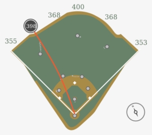 11 May - Kyle Schwarber