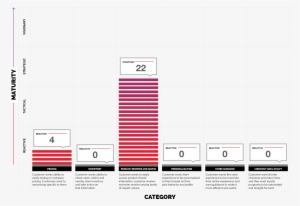 In-store Mobile Experience Rating - White House Black Market