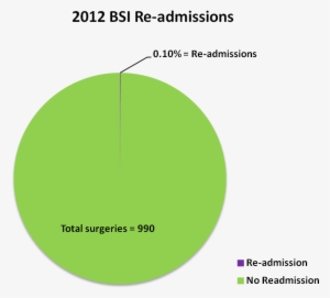 2012 Bsi Readmissions Crest Template Png - Hospital Readmission