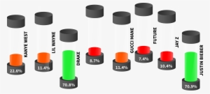 With Fees That Can, Legitimately, Go Up To Six Figures,