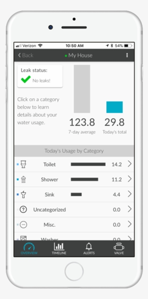 Overview-noleaks - Mobile App
