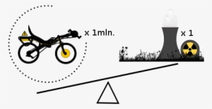1000000 Electric Bicycles And Nuclear Power Stations - Nuclear Power
