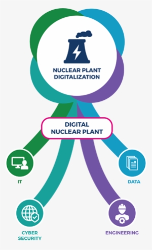 Time To Take A Stand - Nuclear Power Plant