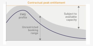 In Both Cases, Indexation Of The Tariff From 2004 Will - Diagram