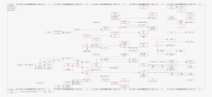 A Diagram Showing The History Of Fps Engines - First Person Shooter Timeline