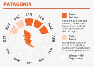 Pa 823px Faq Page - Months And Seasons New Zealand