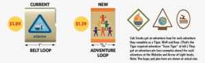 Cub Scout Adventure Loops Comparison - Old Cub Scout Belt Loops